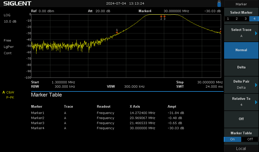 15m Band Pass Filter - wide band